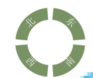 小编教你亿图流程图制作软件设计东南西北图的详细过程