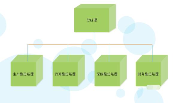 小编教你亿图流程图制作软件设计立体公司组织结构图的操作方法