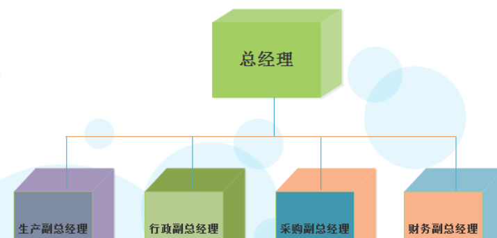 小编教你亿图流程图制作软件设计立体公司组织结构图的操作方法