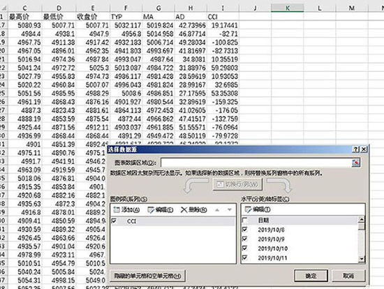 小编教你Excel绘制股票的CCI指标的详细方法 小编教你华为笔记本电脑进入bios设置的方法教学