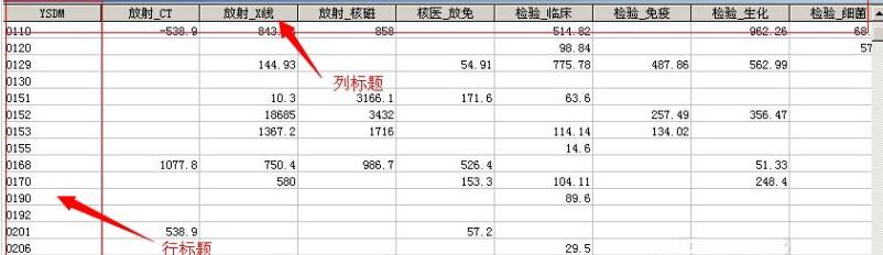 小编教你access交叉表进行可观性查询的操作方法 小编教你如何给win10系统硬盘分区