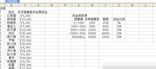 小编教你Excel制作奖金评定表的详细步骤 小编教你g502鼠标宏怎么设置