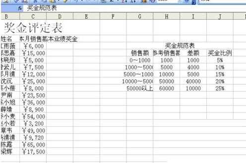 小编教你Excel制作奖金评定表的详细步骤 小编教你g502鼠标宏怎么设置