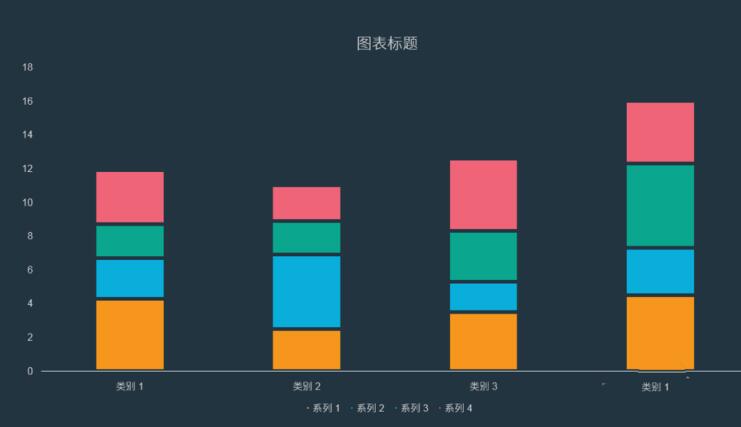 小编教你PPT制作分隔效果的柱状图的详细方法