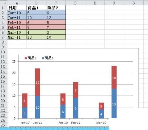 小编教你Excel表格数据转成分组堆积图的操作流程 小编教你华为笔记本电脑进入bios设置的方法教学