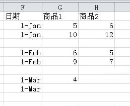 小编教你Excel表格数据转成分组堆积图的操作流程 小编教你华为笔记本电脑进入bios设置的方法教学