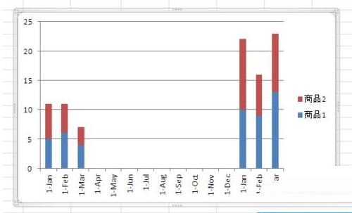 小编教你Excel表格数据转成分组堆积图的操作流程 小编教你华为笔记本电脑进入bios设置的方法教学