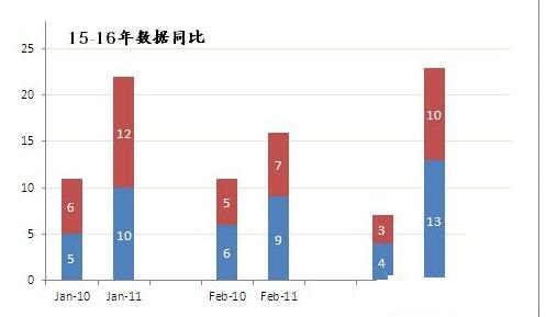 小编教你Excel表格数据转成分组堆积图的操作流程 小编教你华为笔记本电脑进入bios设置的方法教学