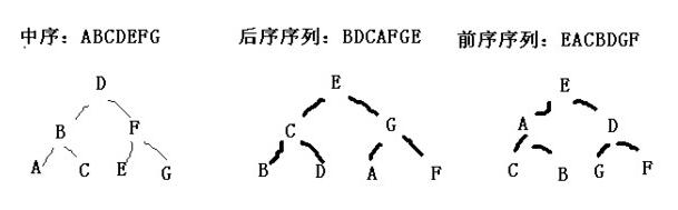 小编教你word制作二叉树的操作步骤 小编教你oppo手机来电闪光灯怎么设置