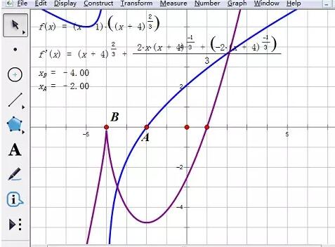 小编教你几何画板根据绘制导函数图像求函数极值的方法