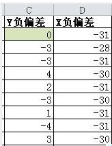 小编教你Excel使用误差线制作梯形图的操作方法 小编教你主板上有个红灯一直亮怎么办