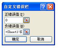 小编教你Excel使用误差线制作梯形图的操作方法 小编教你主板上有个红灯一直亮怎么办