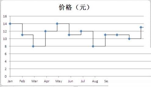 小编教你Excel使用误差线制作梯形图的操作方法 小编教你主板上有个红灯一直亮怎么办