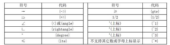小编教你几何画板输入特殊符号标签的操作方法