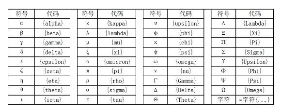 小编教你几何画板输入特殊符号标签的操作方法