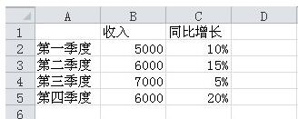 小编教你Excel图表次坐标轴添加方法内容