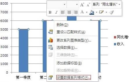 小编教你Excel图表次坐标轴添加方法内容