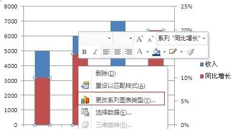小编教你Excel图表次坐标轴添加方法内容