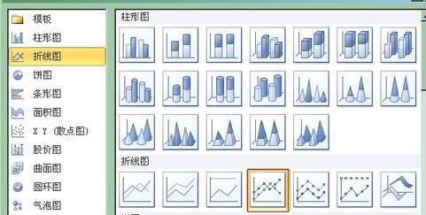 小编教你Excel图表次坐标轴添加方法内容