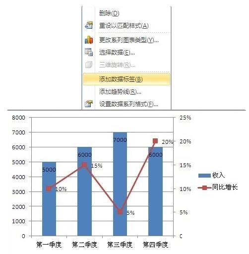 小编教你Excel图表次坐标轴添加方法内容