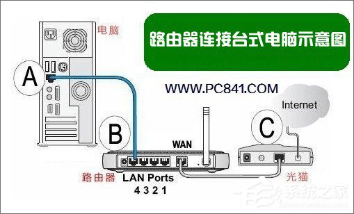 小编教你H3C无线路由器安装与设置教程（h3c无线路由器怎么安装）