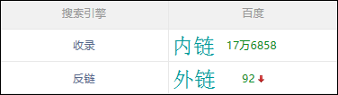 小编教你如何查询百度收录