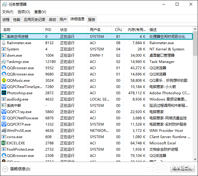 小编教你系统空闲进程是什么进程