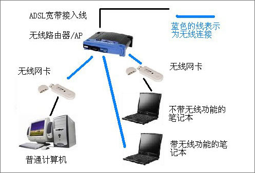 小编教你USB无线网卡哪个好（usb无线网卡哪个牌子信号最好）