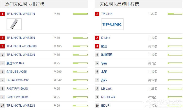 小编教你USB无线网卡哪个好（usb无线网卡哪个牌子信号最好）