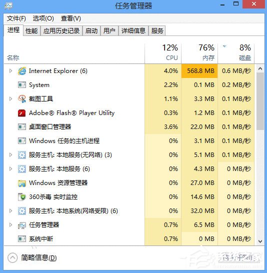 小编教你进程和线程的区别是什么