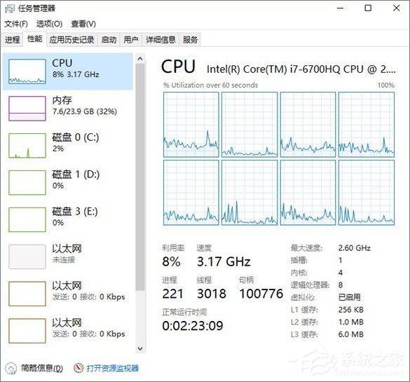 小编教你Win10创意者16215如何解决输入法/QQ占用资源过高问题