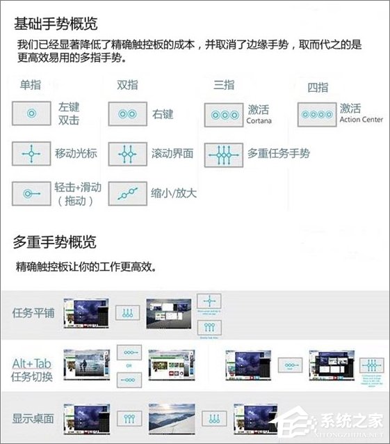 小编教你Windows10触控板的正确使用方法（Windows10关闭触控板）