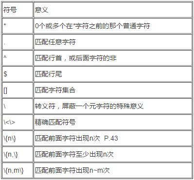 小编教你linux通配符和正则表达式的使用