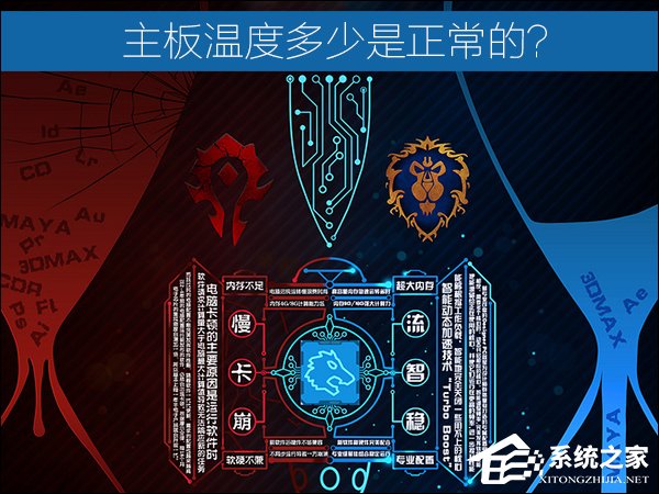 主板温度多少是正常的?主板温度过高怎么办?