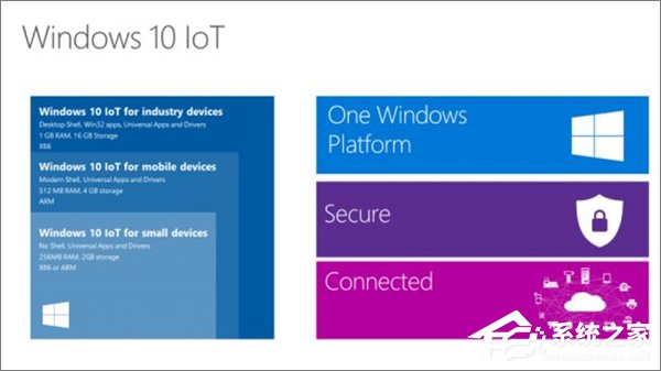 小编教你Win10七大版本区别在哪