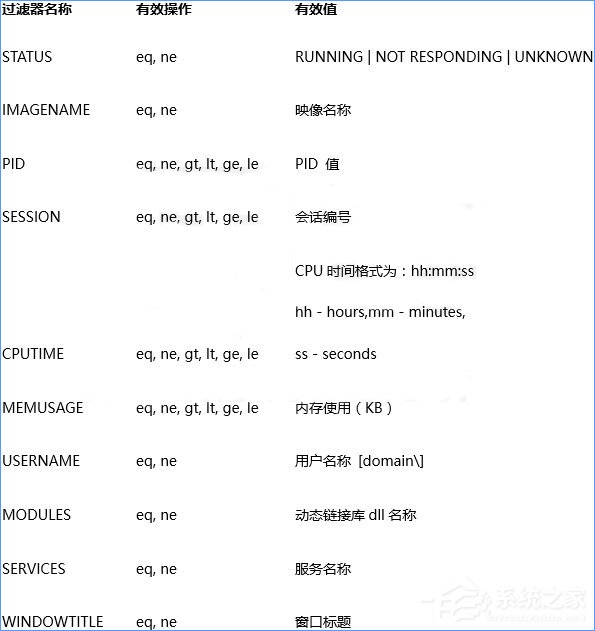 小编教你Win10关闭全部无响应进程的操作技巧
