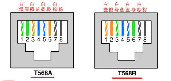 小编教你家用网线颜色顺序是怎么样的