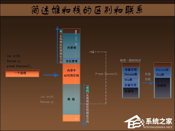 小编教你简述堆和栈的区别和联系