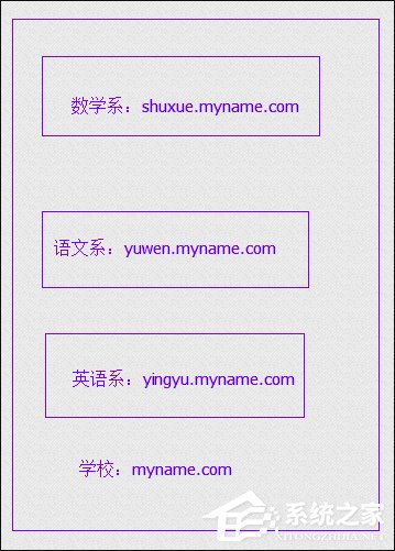 什么是网站域名?网站名称、URL又是什么?