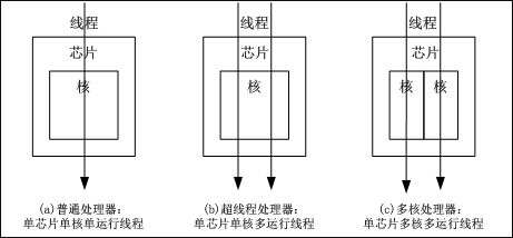 小编教你什么是超线程