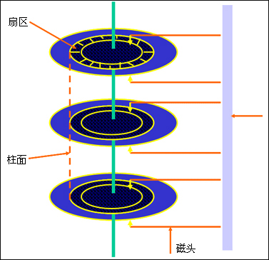 小编教你机械硬盘是由哪些元件组成的