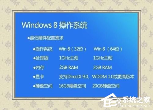 小编教你Win8系统如何使用Windows