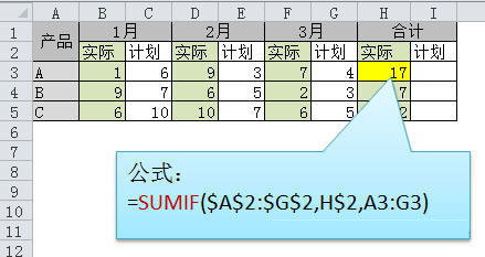 小编教你Excel函数公式大全（excel函数公式大全加减乘除）