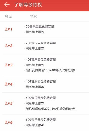 小编教你网易云音乐进行升级具体操作