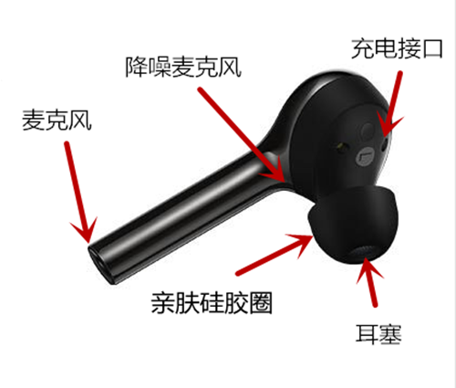 小编教你华为FreeBuds无线耳机使用的教程讲解。