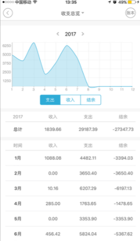 小编教你松鼠记账APP使用的方法介绍。