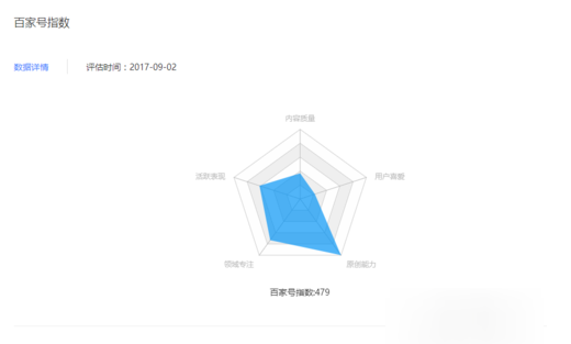 小编教你在百家号APP中升级作者等级的技巧我来说说。