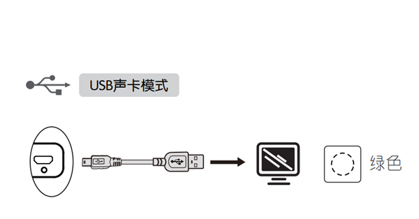 小编教你漫步者bun蓝牙音响使用USB声卡模式的方法介绍。
