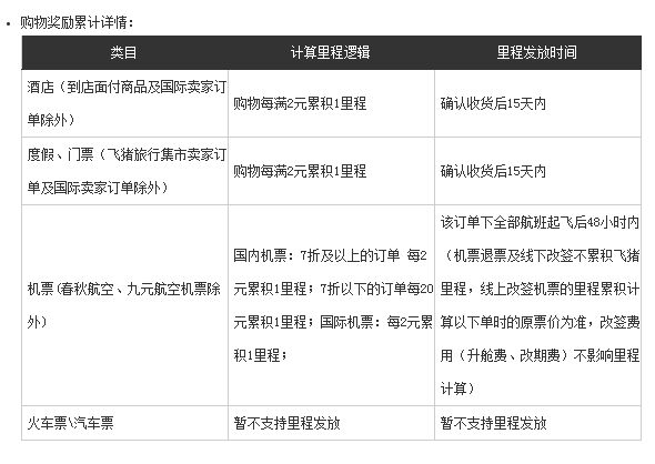 小编教你国庆出行选飞猪:签到里程当钱花。