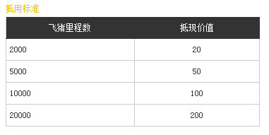 小编教你国庆出行选飞猪:签到里程当钱花。